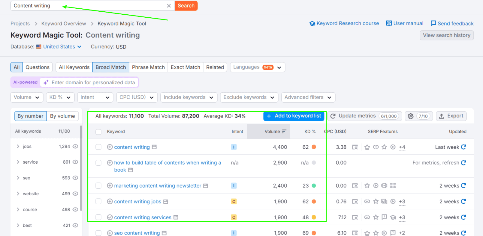 Semrush Keyword magic tool Semrush Keyword magic tool